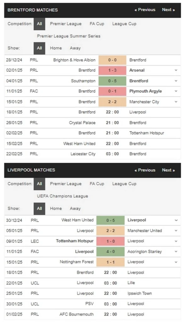 prediction Brentford vs Liverpool 18012025