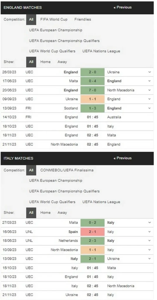 prediction England vs Italy 181023