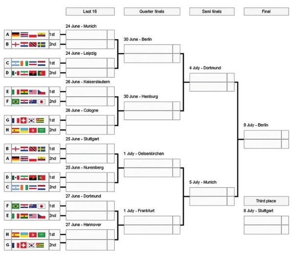 Cup Competition Winning Strategy