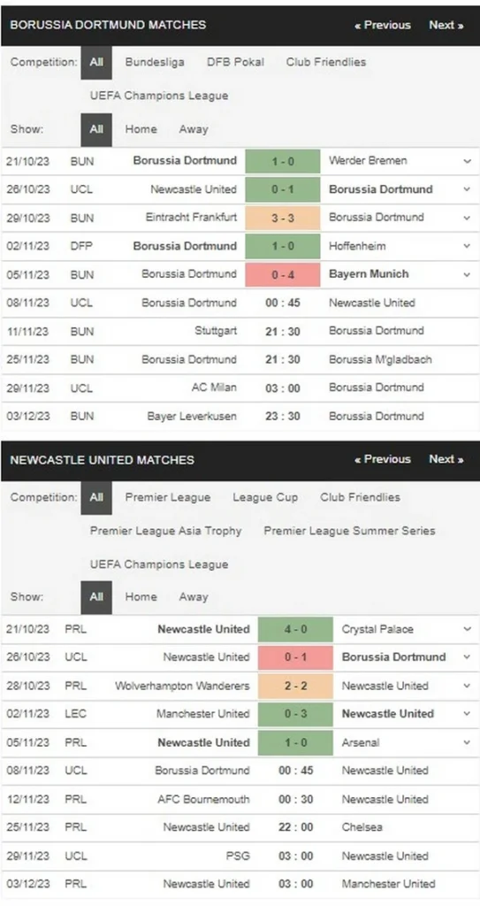 prediction dortmund vs newcastle 081123