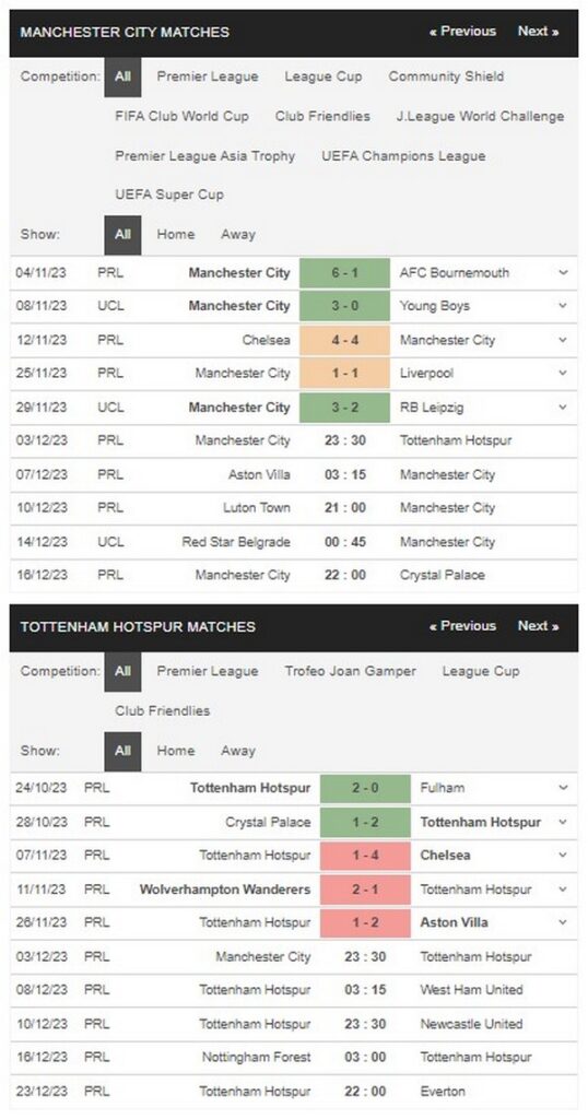 prediction man city vs tottenham 031223