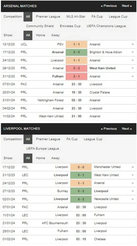 prediction arsenal vs liverpool 070124