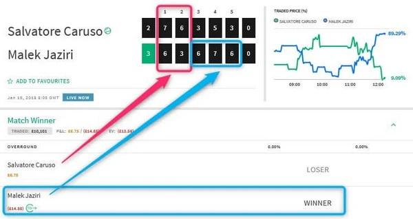 Dutching: A Betting Strategy for Balanced Payouts