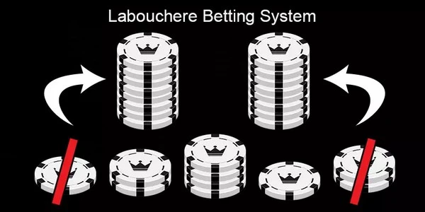 Labouchere Strategy: The Intricate Art of Betting by Numbers