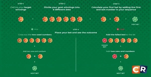 Labouchere Strategy: The Intricate Art of Betting by Numbers