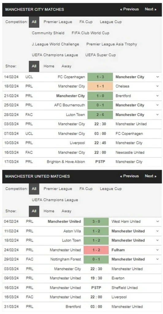 prediction man city vs man utd 03032024