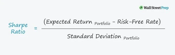 Sharpe Ratio: The Holy Grail of Betting Performance