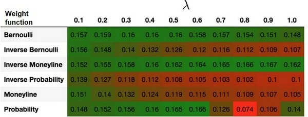 Sharpe Ratio: The Holy Grail of Betting Performance