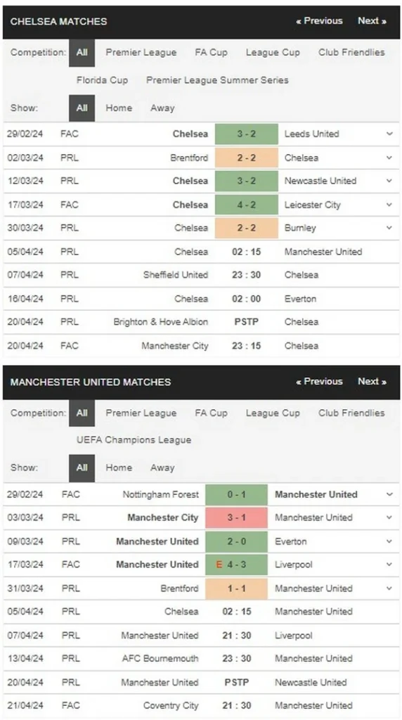 prediction chelsea vs man utd 04042024