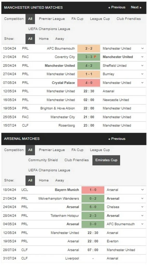 prediction man utd vs arsenal 12052024