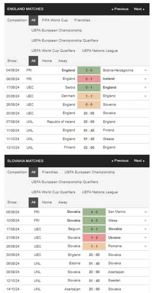 prediction England vs Slovakia 30062024