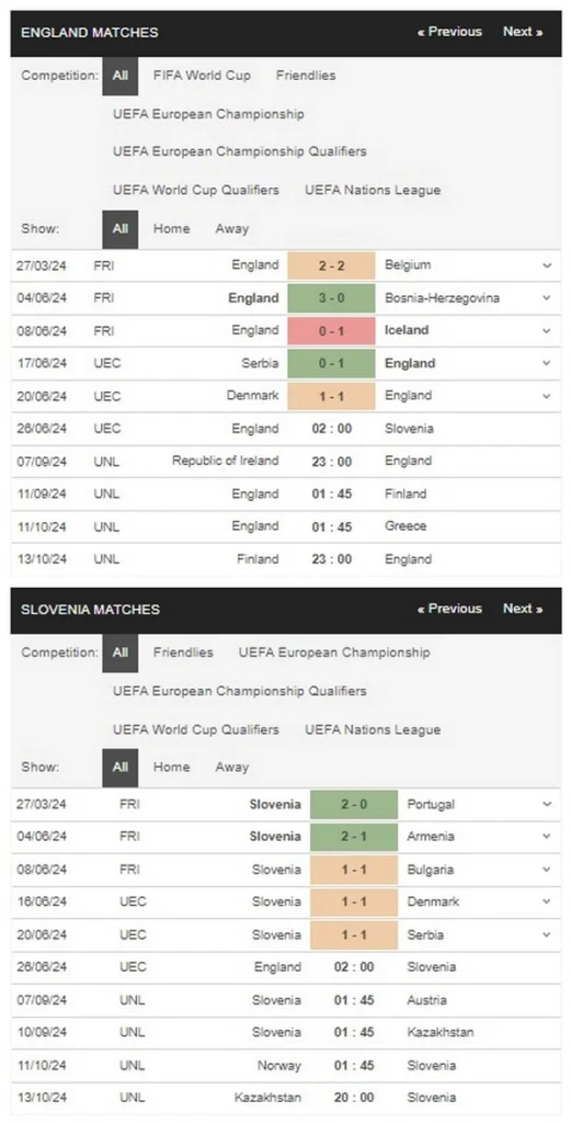 prediction england vs slovenia 26062024