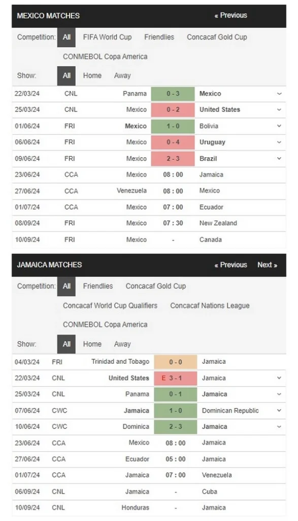 prediction mexico vs jamaica 23062024