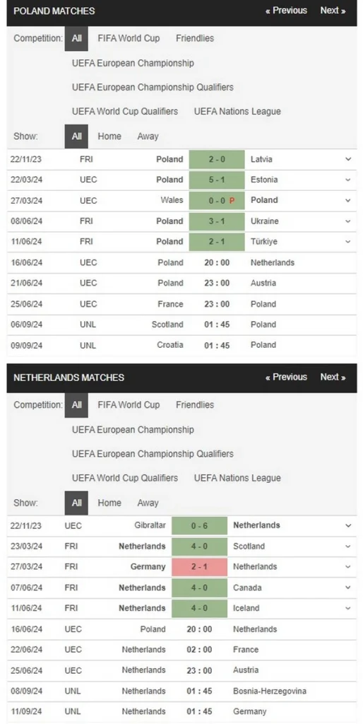 prediction poland vs netherlands 16062024