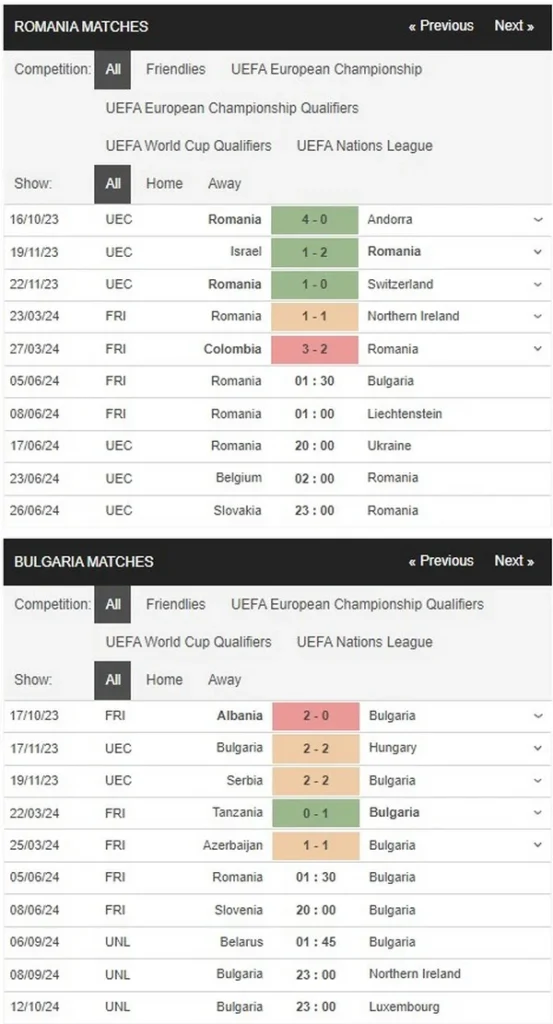 prediction romania vs bulgaria 05062024