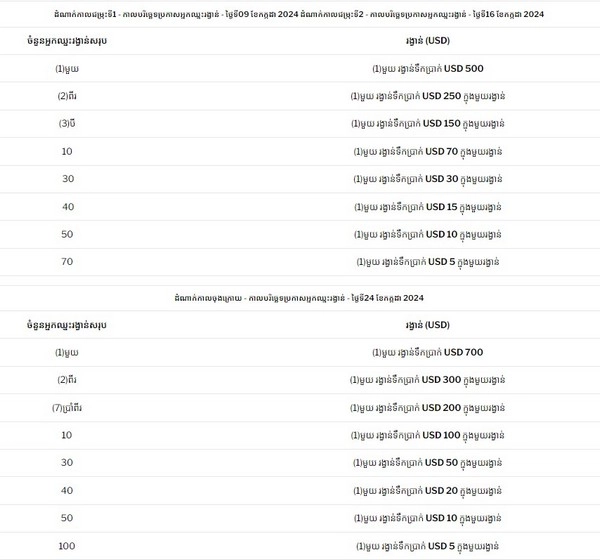 Win Big with PG Soft's Welcome Euro 2024: USD 24,000 Prize Pool Up for Grabs