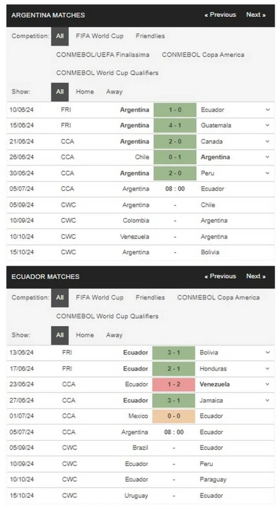 prediction Argentina vs Ecuador 05072024