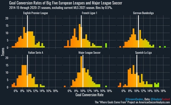 Using Team Goal Scoring Trends for Over/Under Betting Strategies