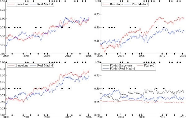 Predicting Bundesliga Outcomes with Time Series Analysis