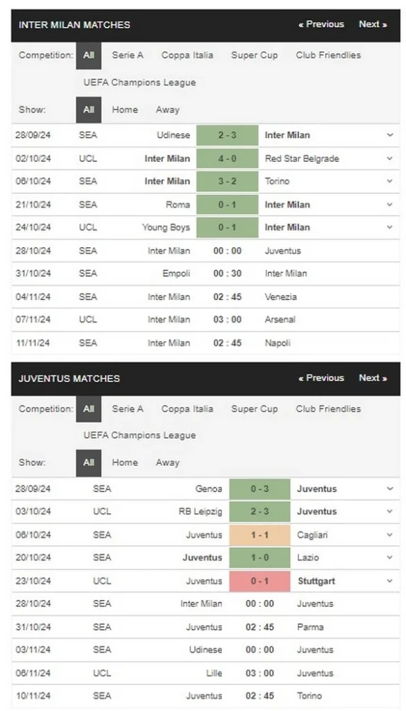 prediction Inter Milan vs Juventus 28102024