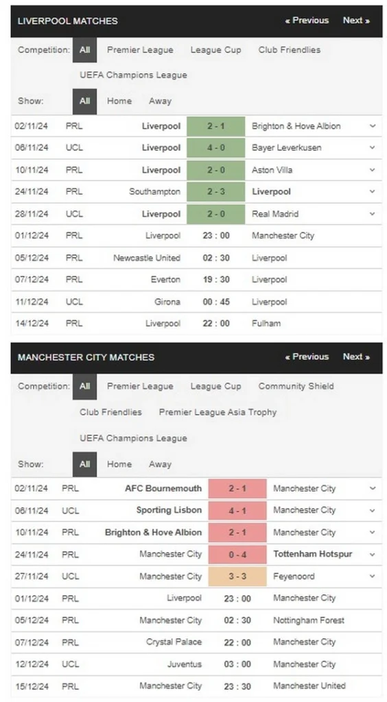 prediction Liverpool vs Man City 01122024