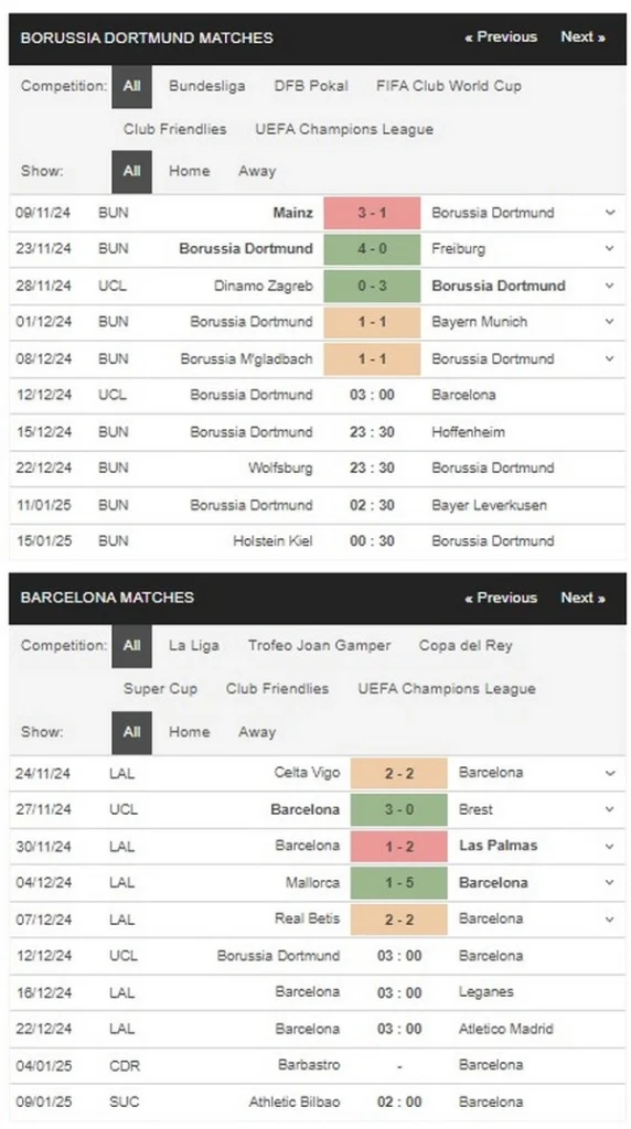 prediction Dortmund vs Barcelona 12122024