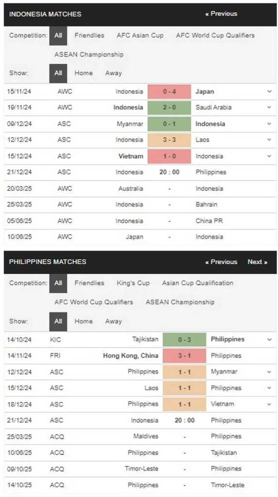 prediction Indonesia vs Philippines 21122024