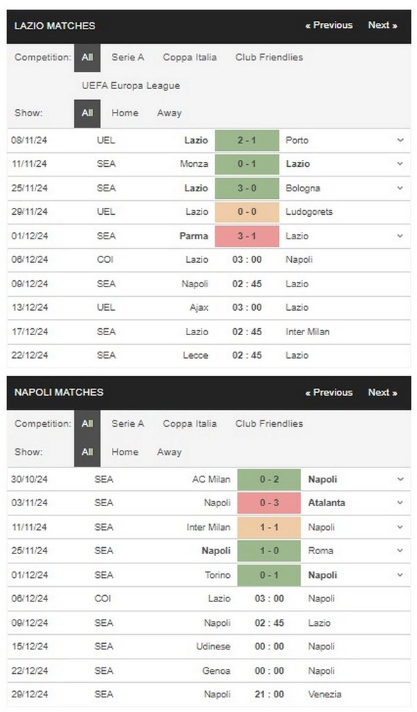 prediction Lazio vs Napoli 06122024