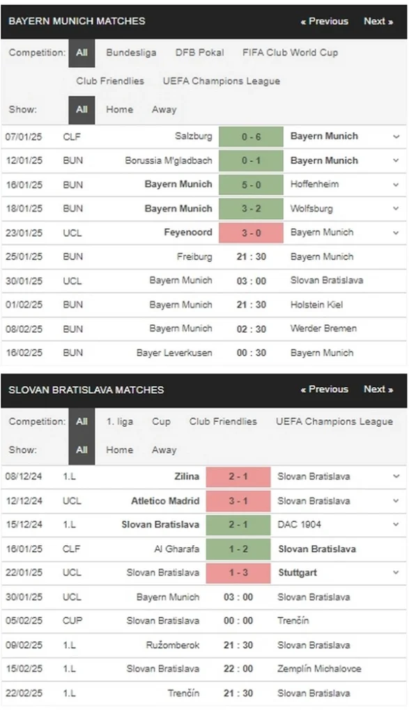 prediction Bayern Munich vs Slovan 30012025