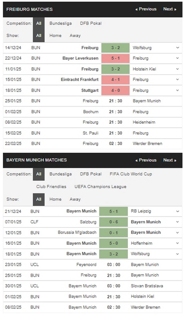 prediction Freiburg vs Bayern Munich 25012025