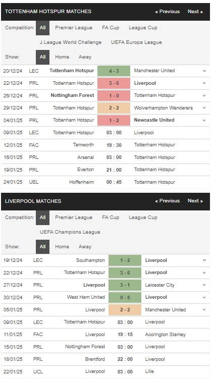 prediction Tottenham vs Liverpool 09012025