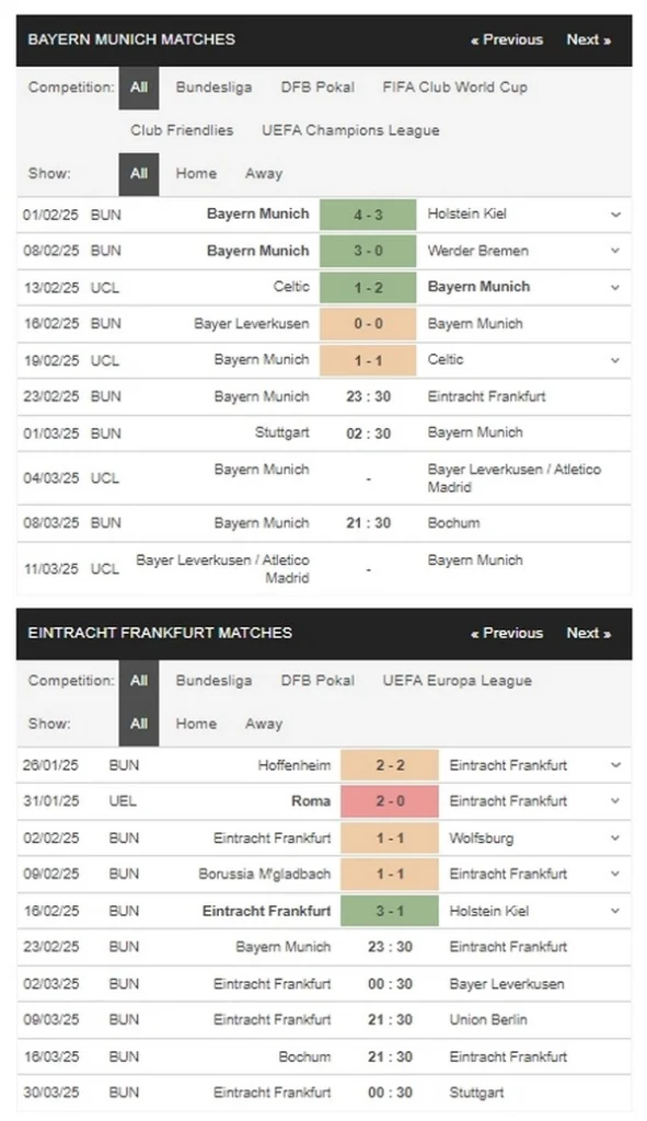 prediction Bayern vs Frankfurt 23022025