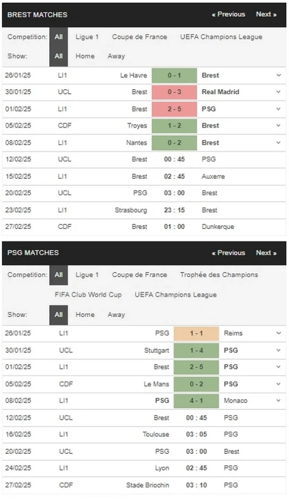 prediction Brest vs PSG 12022025