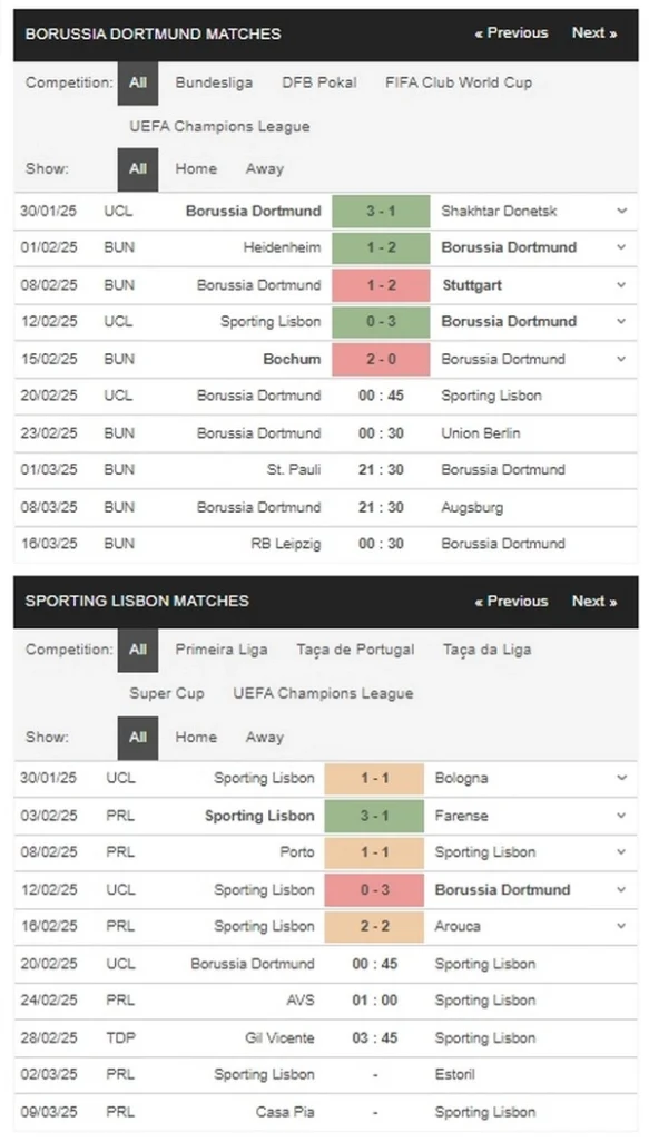 prediction Dortmund vs Sporting 20022025