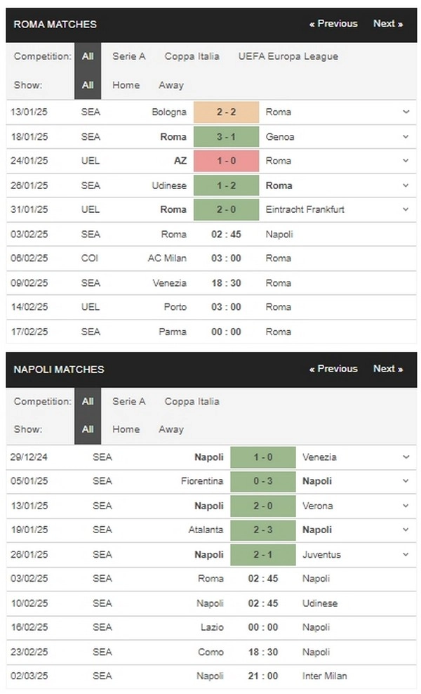 prediction Roma vs Napoli 03022025