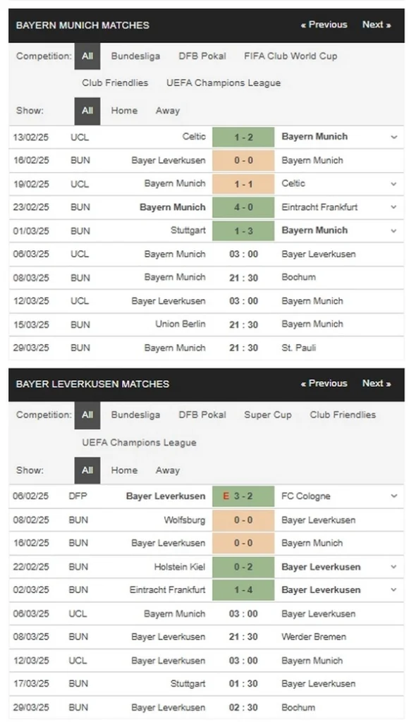 prediction Bayern vs Leverkusen 06032025