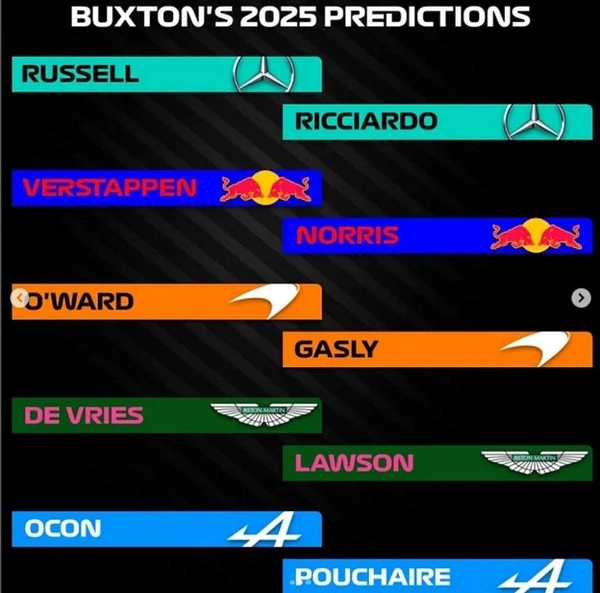 F1 Prediction: Why Pit Stop Strategy Beats Raw Speed