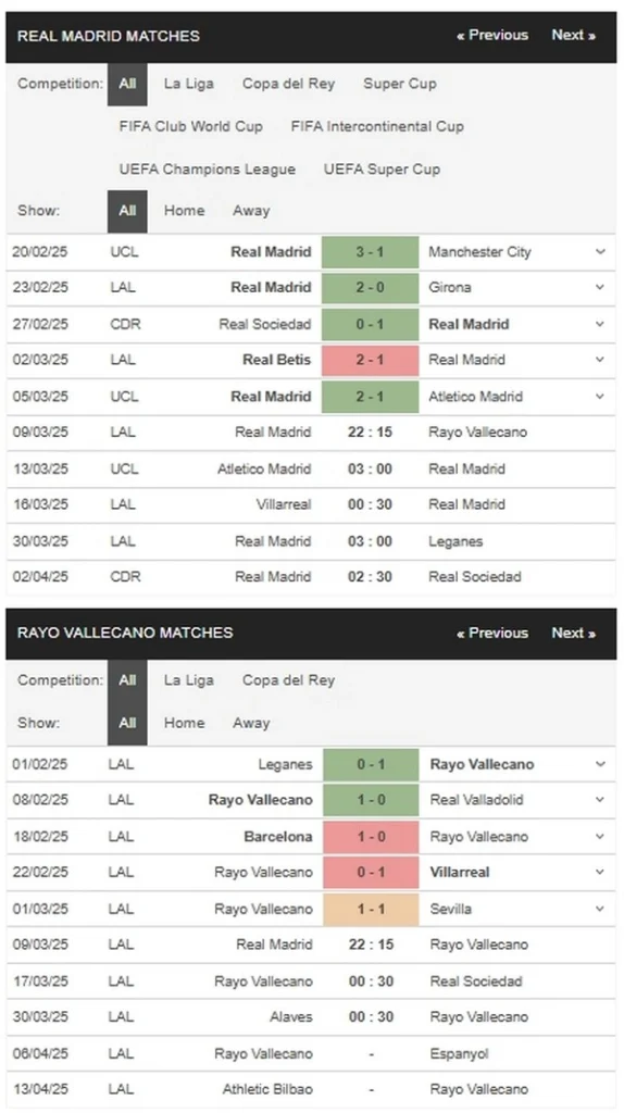 prediction Real Madrid vs Rayo Vallecano 09032025